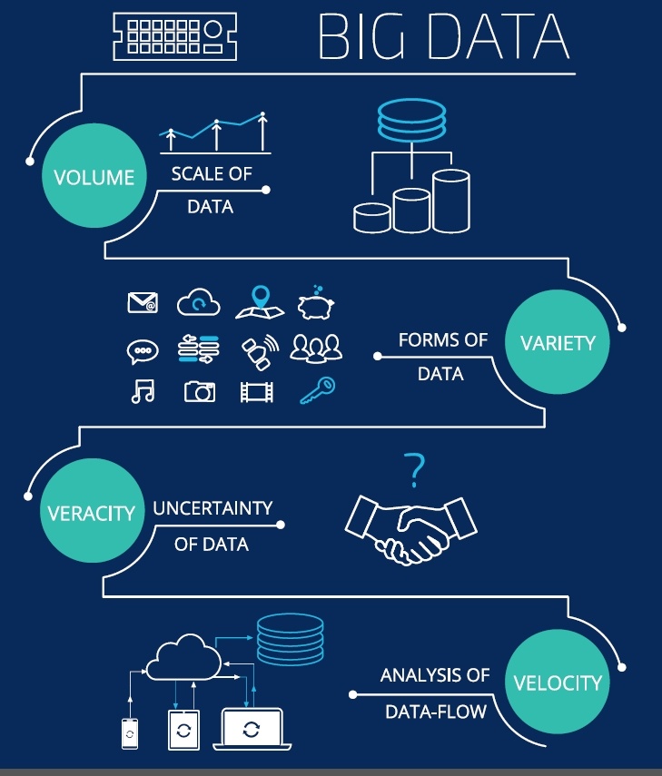 Schema_Big_Data.jpg